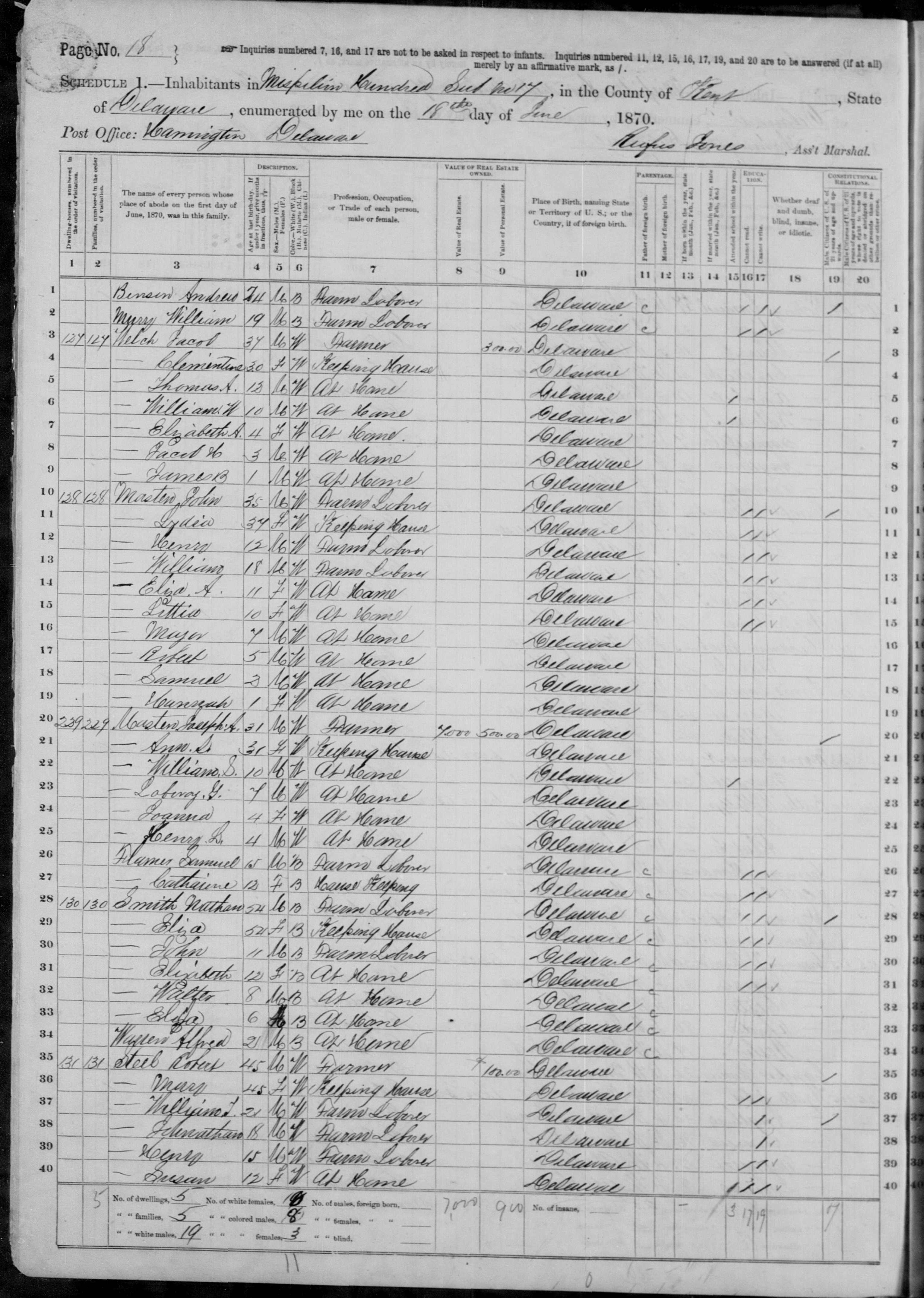 1870-CENSUS_USA-Delaware-Kent_Harrington-MispillionHundred_p18