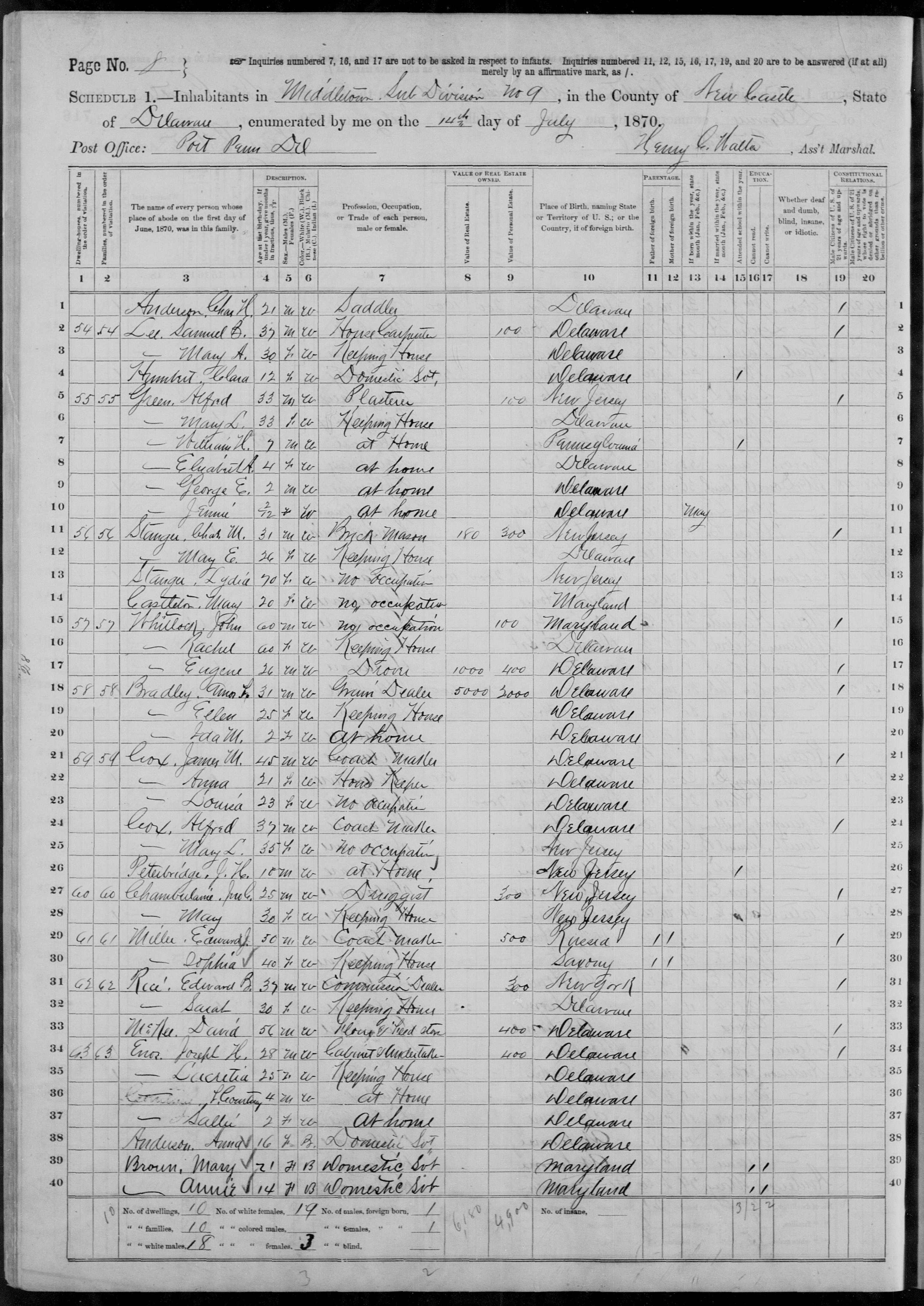 1870-CENSUS_USA-Delaware-NewCastle_Middletown_p8